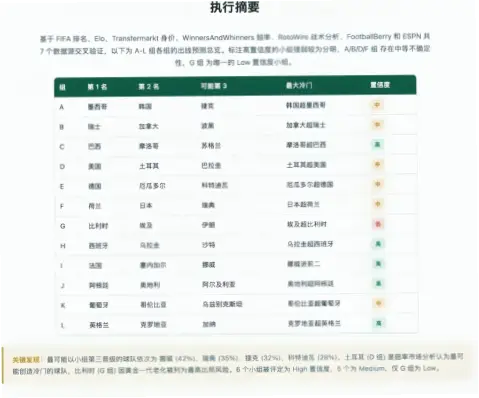 世界杯资讯里哪些冷门数据最能预测爆冷结果？